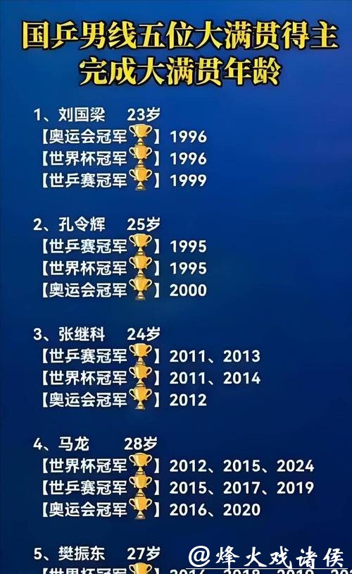 大满贯得主中数他混得最惨！国乒教练组名单官宣，孔令辉再难回归国乒队，昔日乒乓王子变油腻大叔，国乒教练名单再无他名字